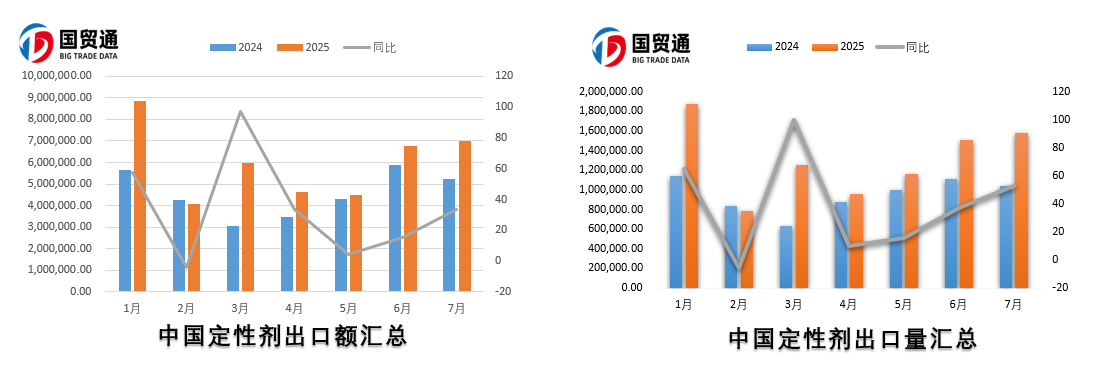 定性剂1.png